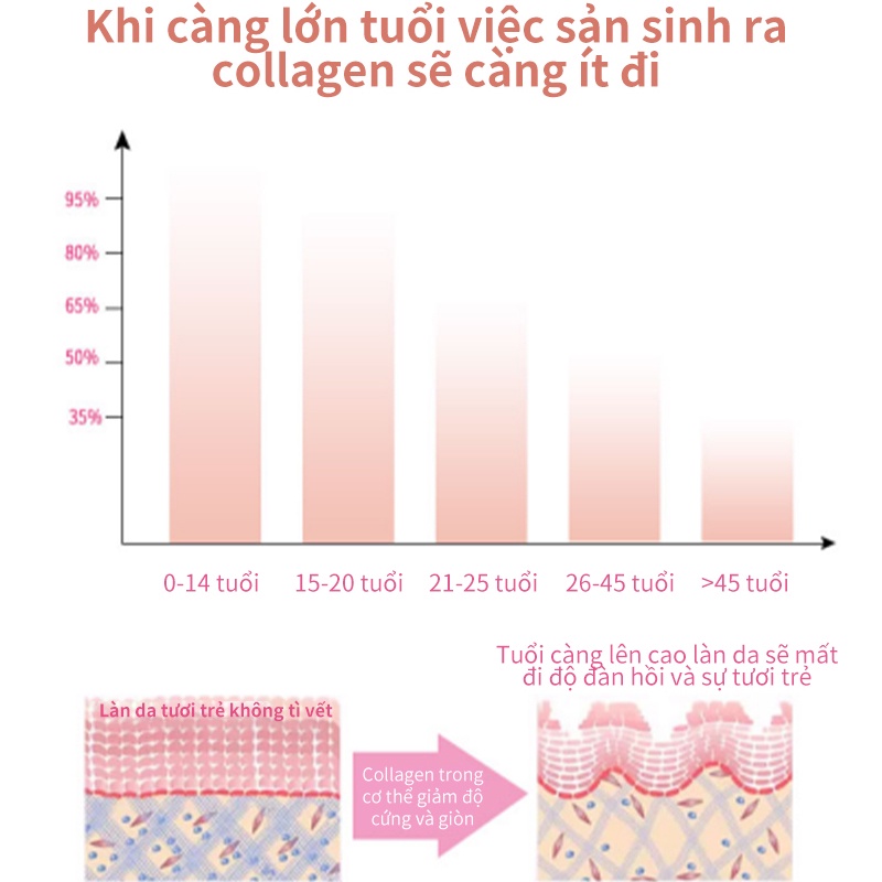WooHop Biotin Collagen 30 Plus White- Hỗ trợ đẹp da dày tóc ngăn ngừa lão hóa