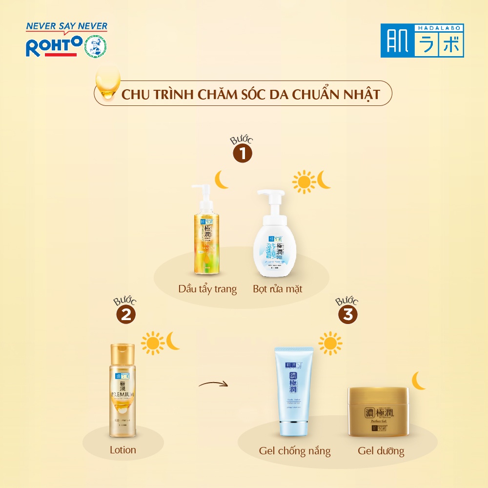 Dung dịch dưỡng ẩm tối ưu Hada Labo Gokujyun Premium Lotion 170ml 2021 (Nhập khẩu từ Nhật Bản)