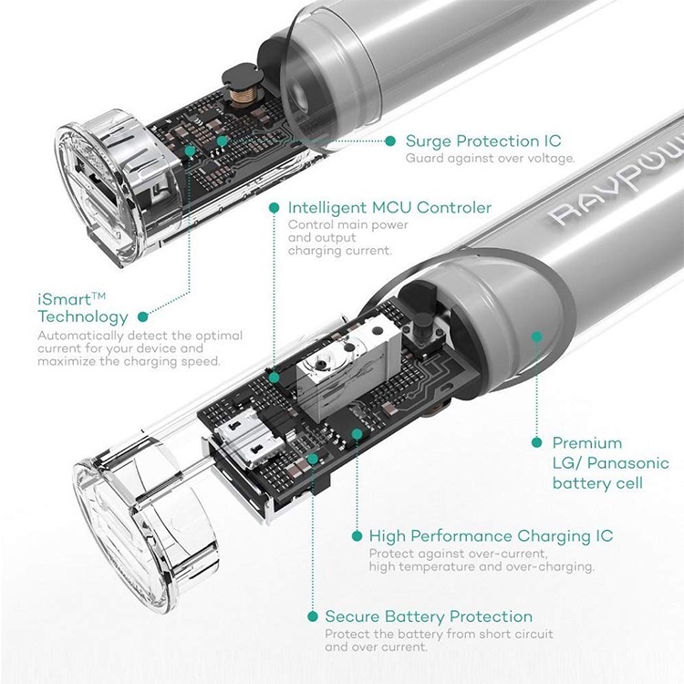 Pin Sạc Dự Phòng RAVPower RP-PB33 3350mAh, Nhỏ Gọn, Pin Li-Ion A - Chính Hãng Mỹ Bảo Hành 18 tháng