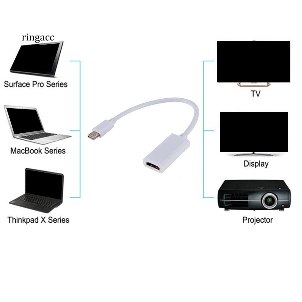 Cáp Chuyển Đổi Cổng Mini Dp Sang Hdmi Cho Macbook Pro Air T-Hunderltlt