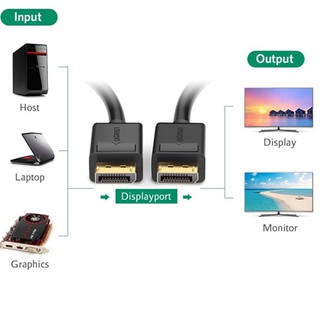 Dây 2 đầu Displayport 2m Ugreen- 10211