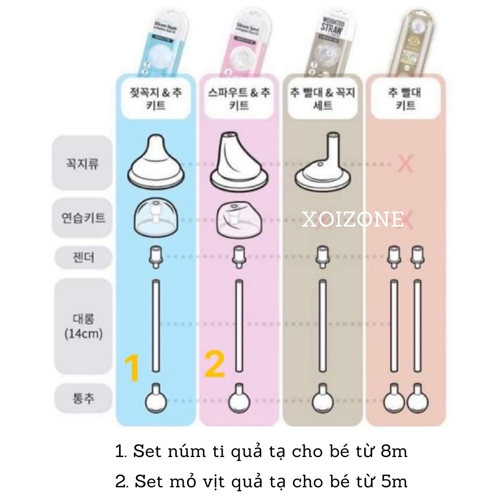 Set núm ti/ Set mỏ vịt quả tạ & Set ống hút Grosmimi ko vỏ (vừa bình cổ rộng của Moyuum, Pi, Lan, Tiny, Tiaeri,...)