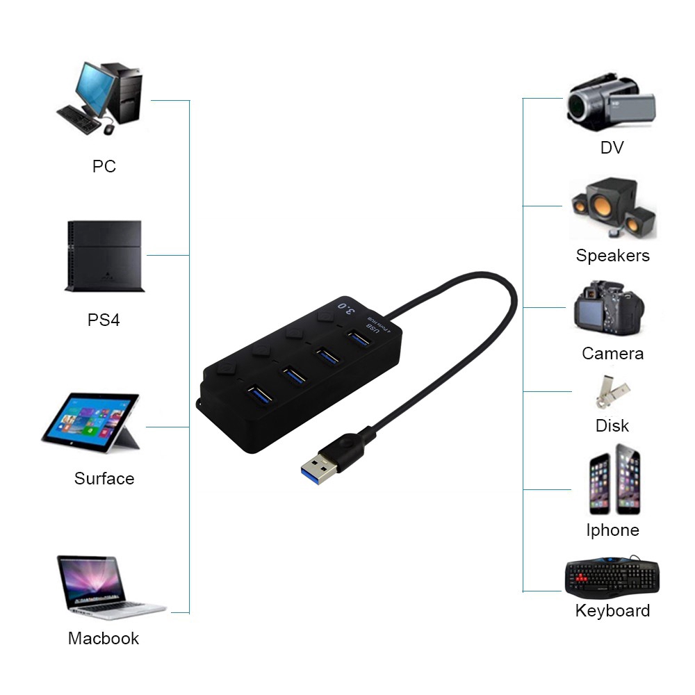 Bộ Chia 4 Cổng Usb 3.0 5 Gbps Cho Pc Laptop