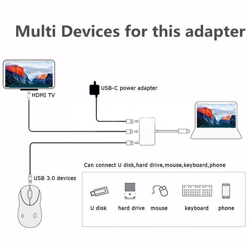 HUB Chia Cổng Chuyển Đổi Đầu USB Type C Đa Năng Dành Cho Retina laptop táo
