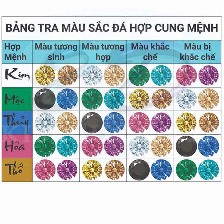 Kim cương nhân tạo Swarovski - Đá màu xanh lá