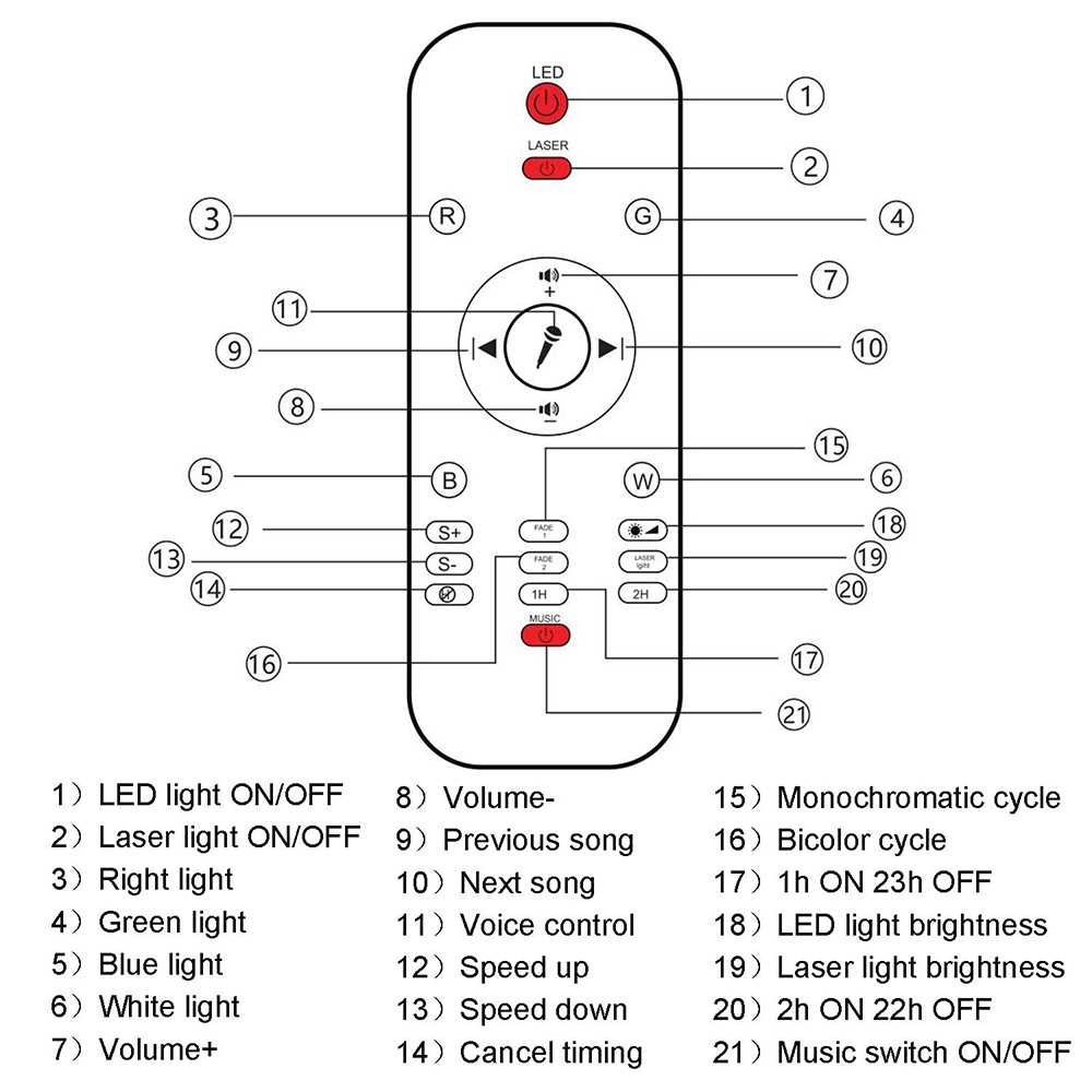 Đèn Ngủ Hình Bầu Trời Sao Có Điều Khiển Từ Xa Kết Nối Bluetooth