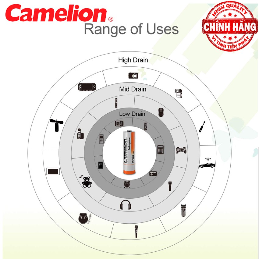 Vỉ 4 Pin Sạc AA (2A) Camelion Ni-MH Rechargeable Accu 2700mAh - 1.2V (Cam)