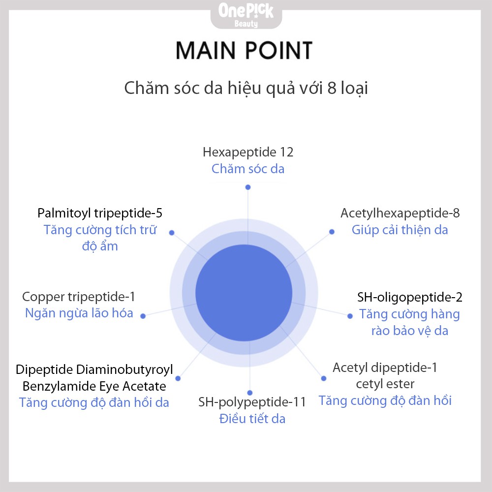 OnePick) Kem mắt giảm quầng thâm,  tan bọng mắt, mờ nếp nhăn,  chăm sóc da đàn hồi đặc biệt Kem mắt [SWANICOCO Peptine Eye Cream 20ml] | BigBuy360 - bigbuy360.vn