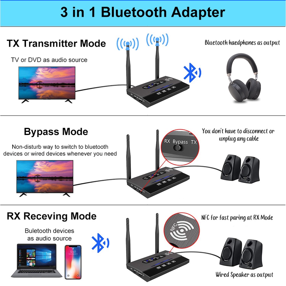 Set 2 Bộ Truyền Nhận Tín Hiệu Âm Thanh Bluetooth 5.0 Aptx LL HD Bypass SPDIF 3.5mm AUX RCA Chuyên Dụng Cho TV Xe Hơi