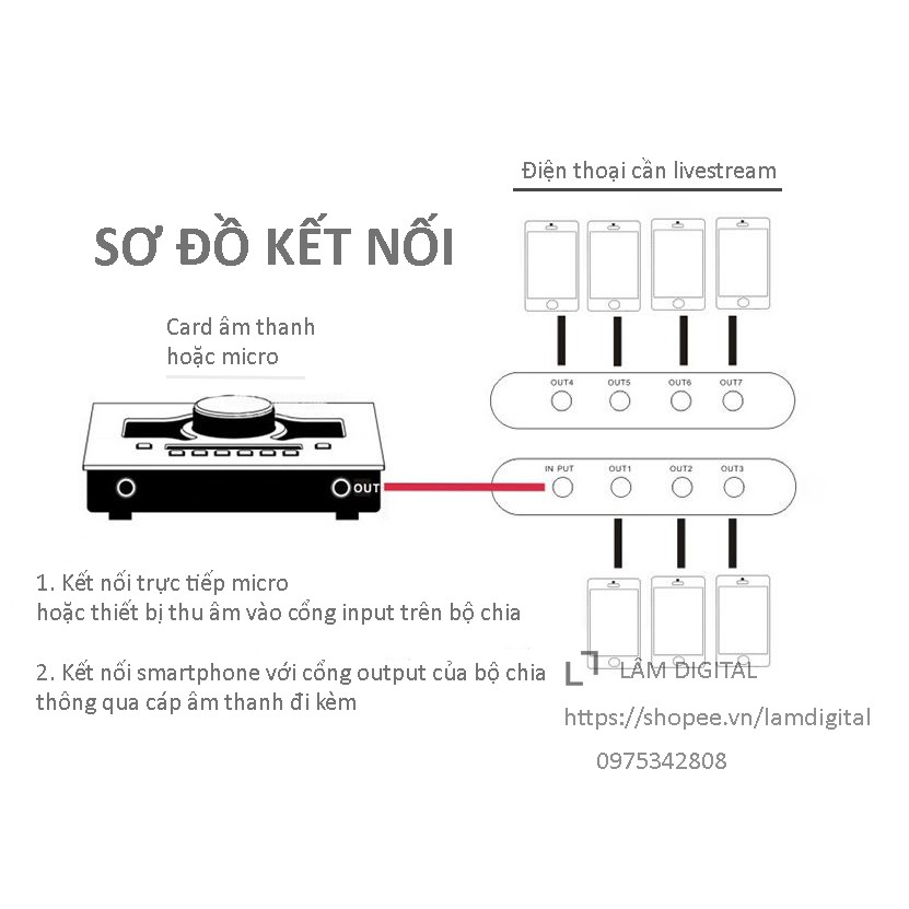 Bộ chia tín hiệu âm thanh livestream nhiều điện thoại