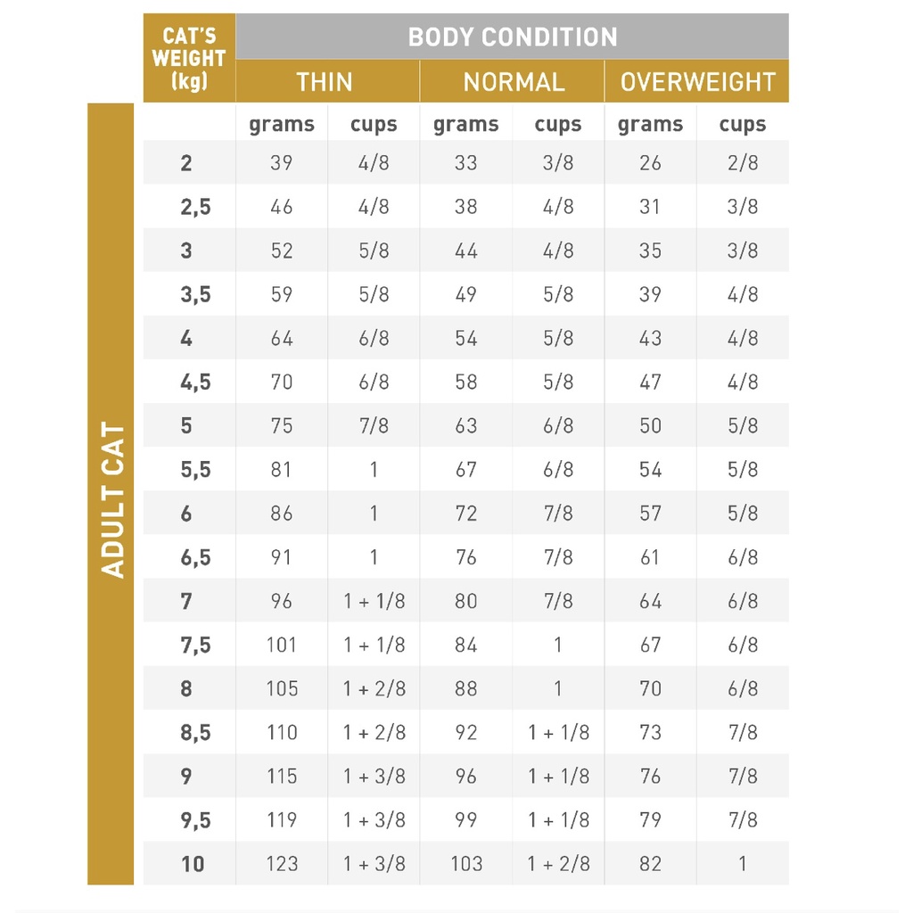 Thức Ăn Dạng Hạt Cho Mèo Bị sỏi Thận 12x85g/400g/1.5kg - Royal Canin Urinary S/O 12x85g/1.5kg/400g