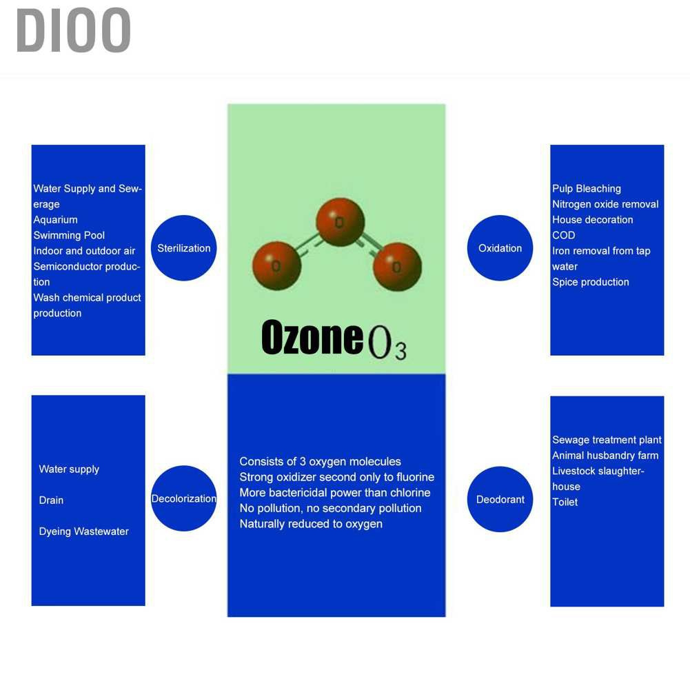 Máy Tạo Ozone Lọc Không Khí Dioo