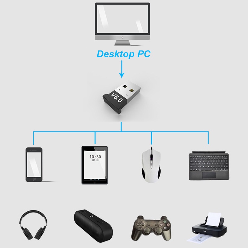 Usb Nhận Tín Hiệu Bluetooth 5.0 Cho Máy Tính