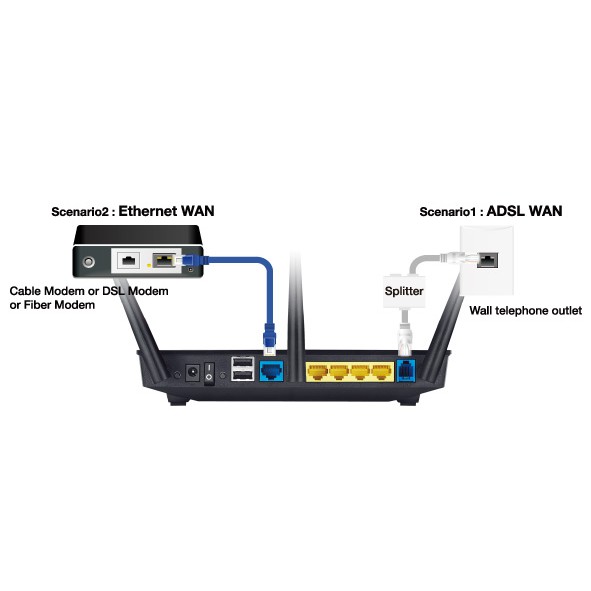 Phát WIFI ASUS DSL-N55U chuẩn N600