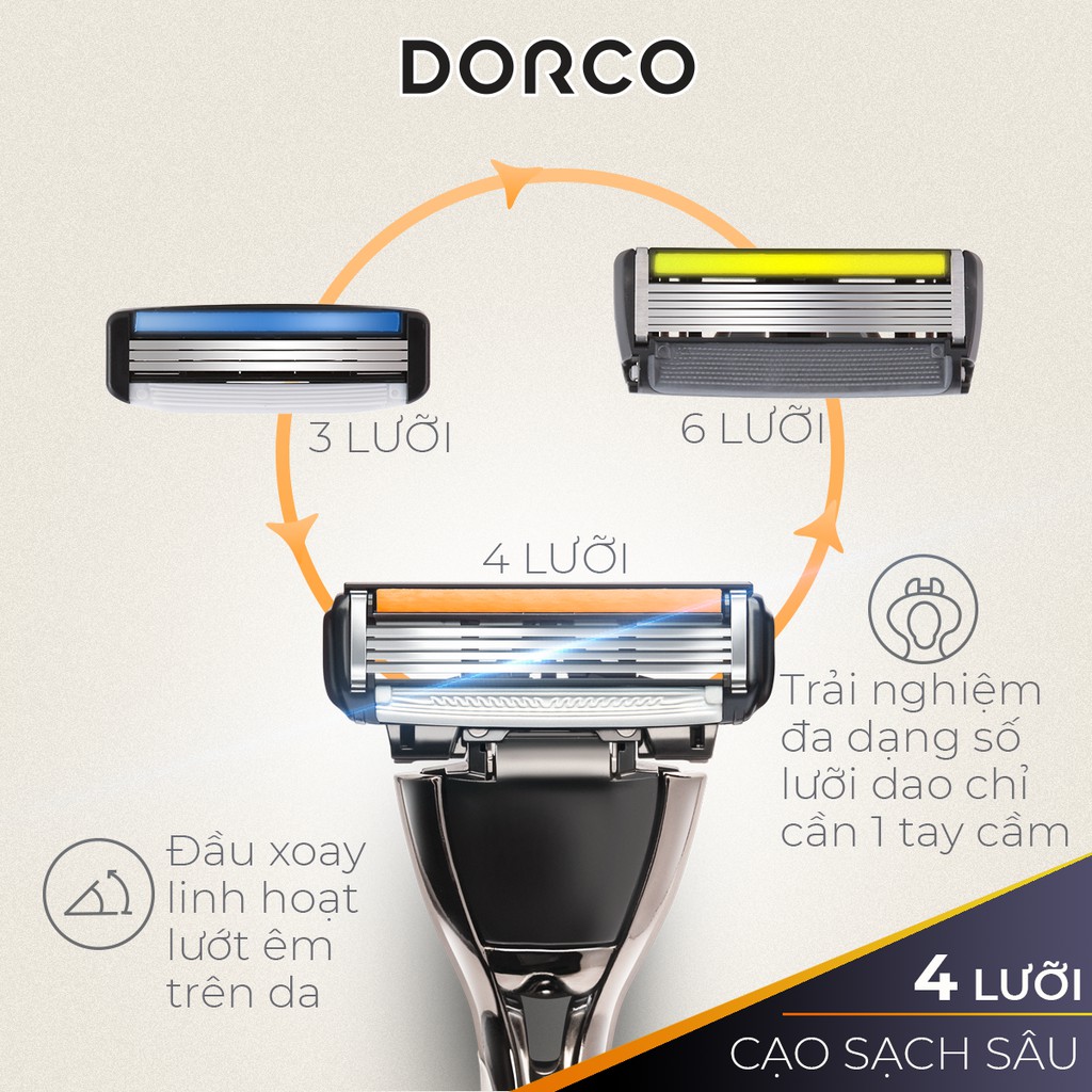 Hộp 4 Đầu Dao Cạo Râu Hàn Quốc 4 Lưỡi Dorco Pace 4 FRA1040-4B