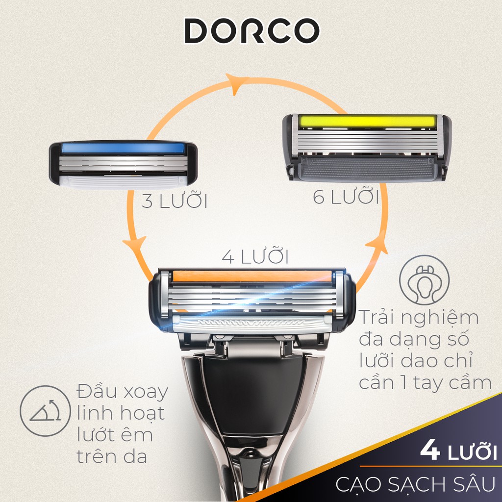 Bộ Dao cạo và Vỉ 04 đầu cạo râu 4 lưỡi DORCO PACE 4