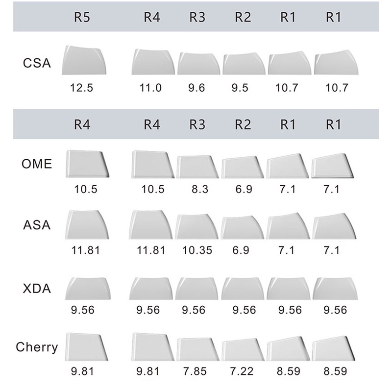 New arrivals PBT keycaps csa profile Double Shot  149keys mechanical keyboard keycap 61 68 84 87 980 100 104 108