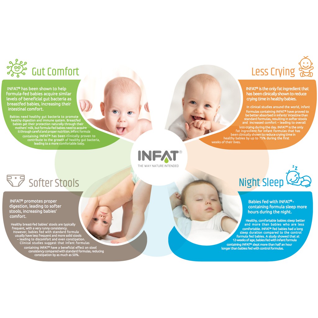 Sữa Bột Blackmores 1 Úc Newborn Formula Hộp 900g