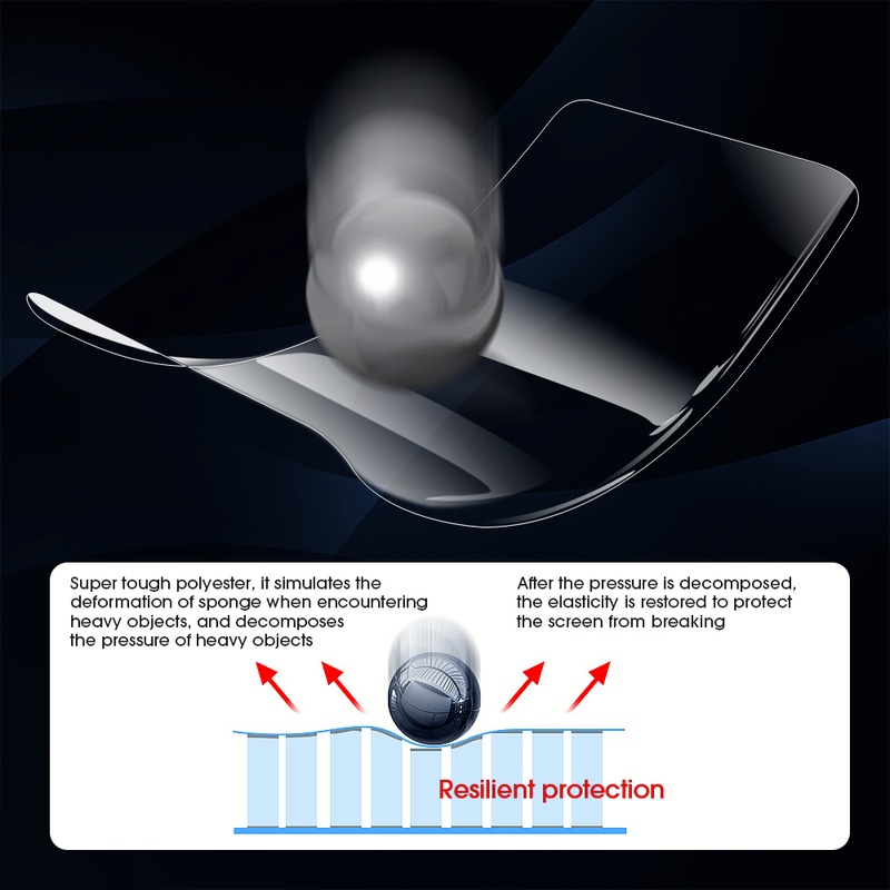 Miếng Dán Bảo Vệ Màn Hình Bằng TPU Mềm Cho Samsung Galaxy S22/S22+/ S22 Ultra