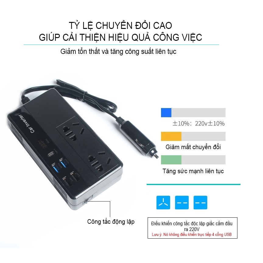 Bộ Chuyển Đổi Nguồn Điện M2012: DC 12V Sang AC 110V/220V 200W  Hỗ Trợ Cổng Type-C