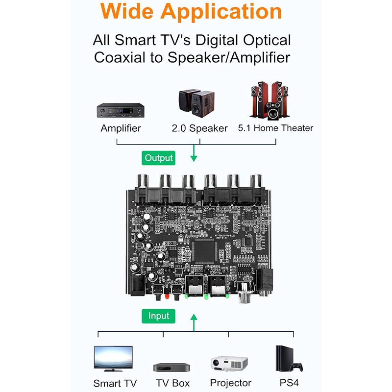 Bảng mạch giải mã âm thanh 5.1 kênh AC-3 PCM