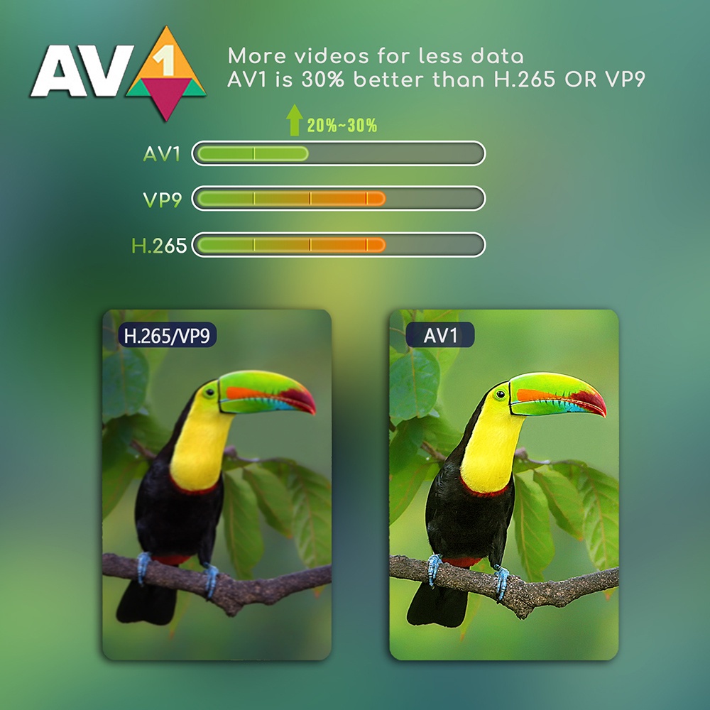 Đầu TV box H96 Max S905X4 4GB64G wifi android11.0 bluetooth 4.0 KèM Phụ KiệN