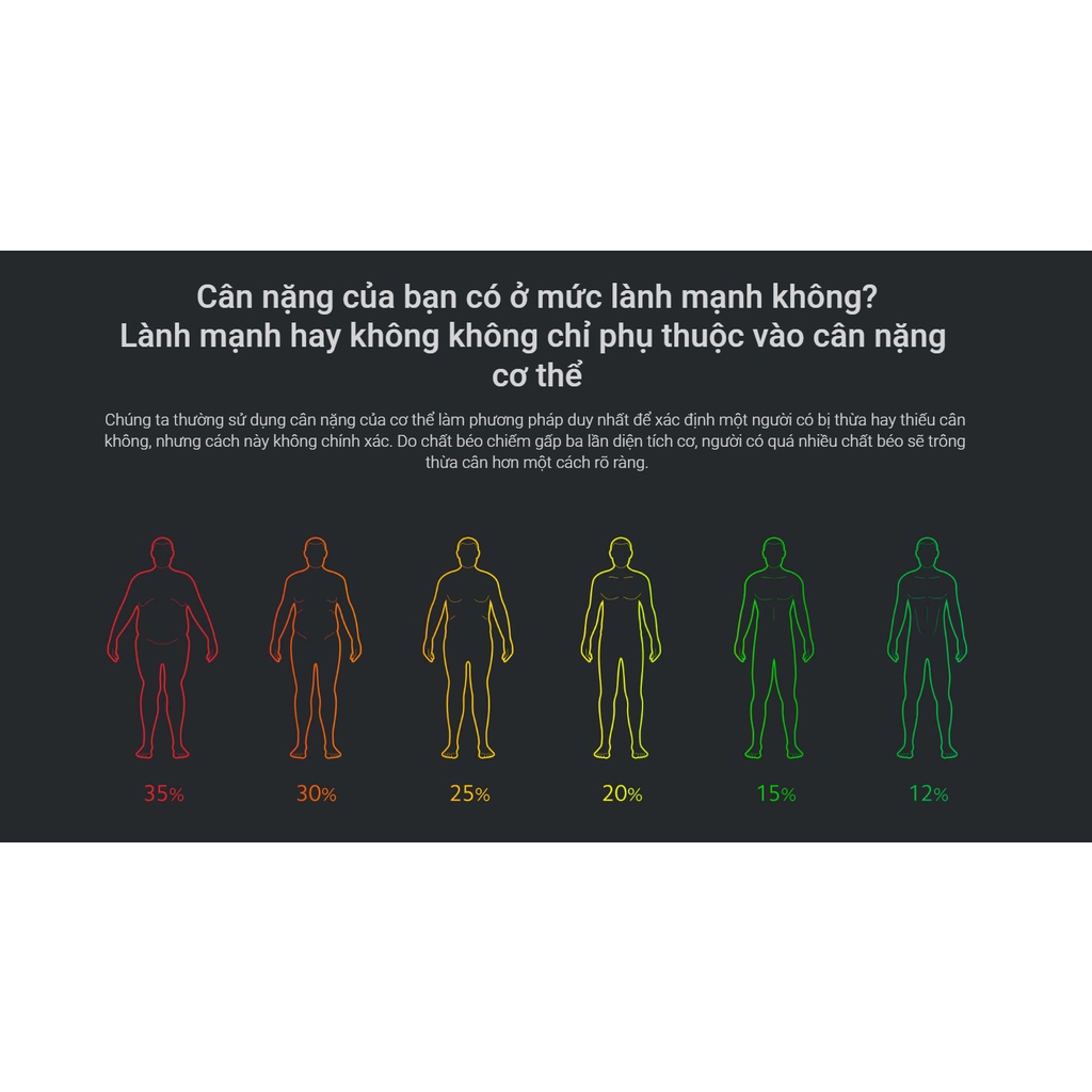 Cân điện tử Xiaomi Body Composition Scale 2 - Cảm biến hình chữ G - Chip BIA chính xác cao - 13 chỉ số thành phần cơ thể