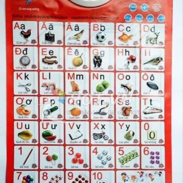 BẢNG CHỮ CÁI BIẾT NÓI TỰ ĐỘNG