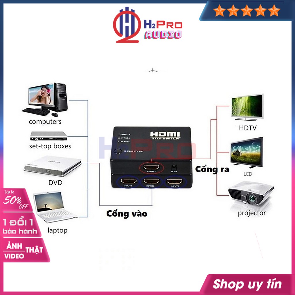 Bộ gộp HDMI 3 vào 1 ra, hdmi 3 in 1 out cao cấp, chất lượng cao 2K-4K, có điều khiển, tặng dây IR hồng ngoại-H2pro tech