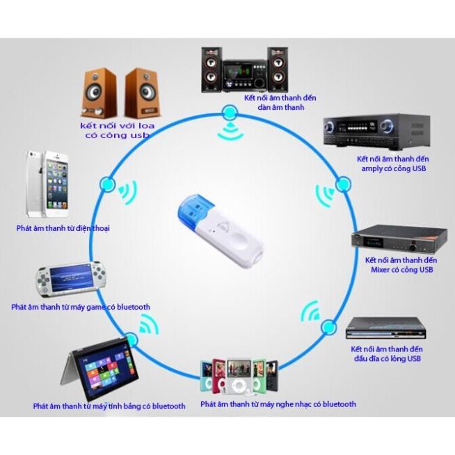 Thiết bị tạo bluetooth cho loa kéo ,đầu đĩa, dàn âm thanh xe hơi, loa di động