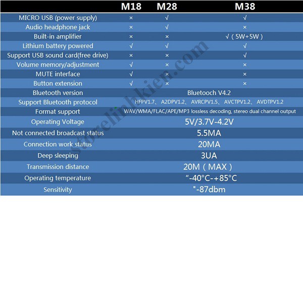 Mạch Bluetooth 4.2 thu phát âm thanh MH-M28