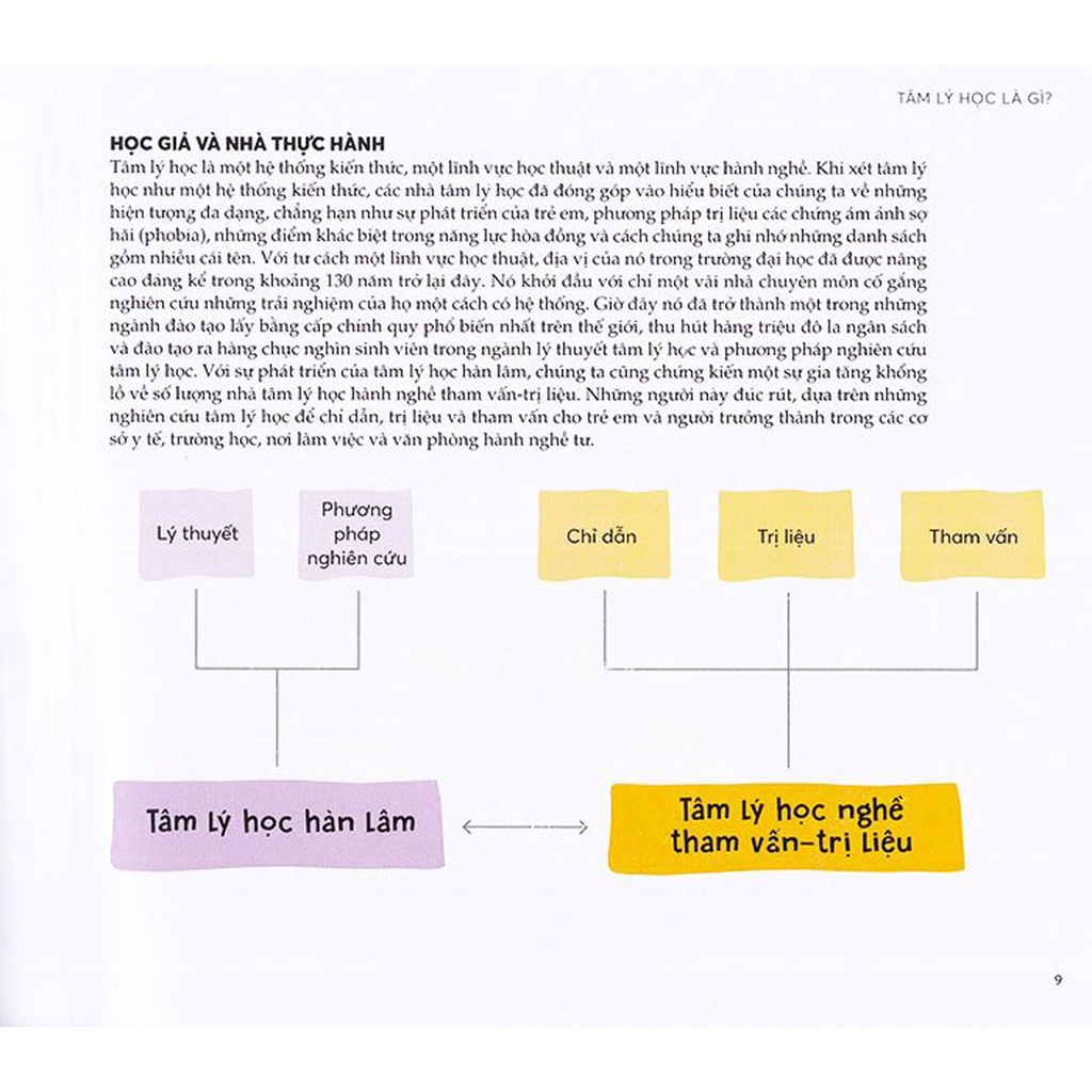 Sách - Tâm Lý Học - Tất Cả Những Điều Cần Biết Để Thông Thạo Bộ Môn Này