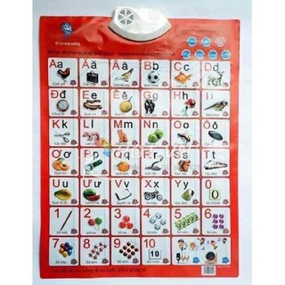 Bảng Chữ Cái Tiếng Việt Và Chữ Số Biết Nói