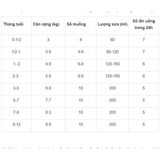 Sữa bột Meiji 800gr sữa lon Meiji số 0 và số 9 hàng Nhật nội địa mẫu mới meishoku