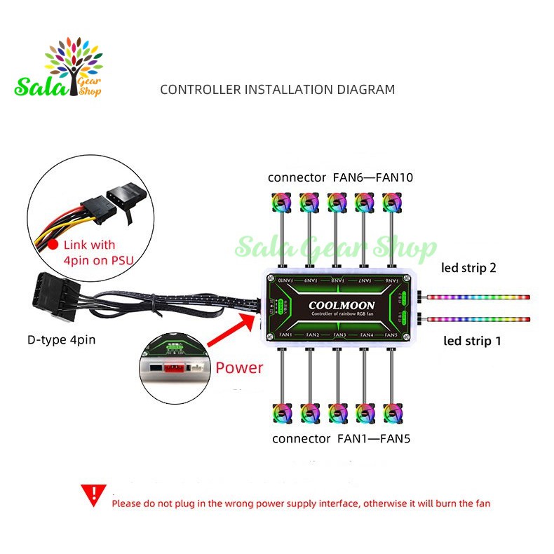 Bộ 3 Quạt +1 Hub RGB Coolmoon V2 ( Kit 3 quạt+1 Hub  )