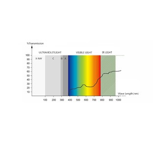 Filter kính lọc Nisi Dus Pro MC UV 77mm