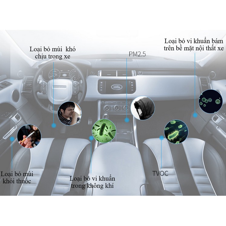 🔥HCM-Máy lọc không khí, khử mùi trên ô tô, xe hơi Hyundai HY-12 cao cấp, chuyên dùng để lọc không khí, tạo ion