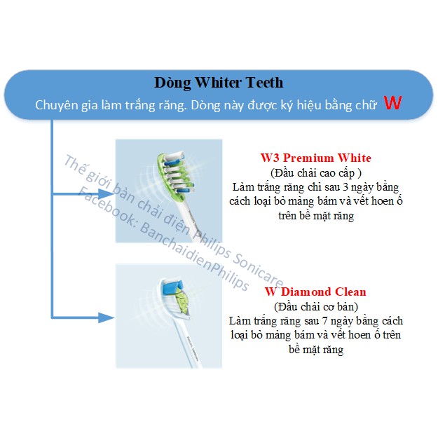 - Đầu bàn chải điện PHILIPS SONICARE bán lẻ các loại