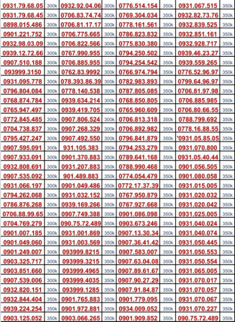 SIM TRẢ TRƯỚC MOBIFONE GIÁ RẺ 200K