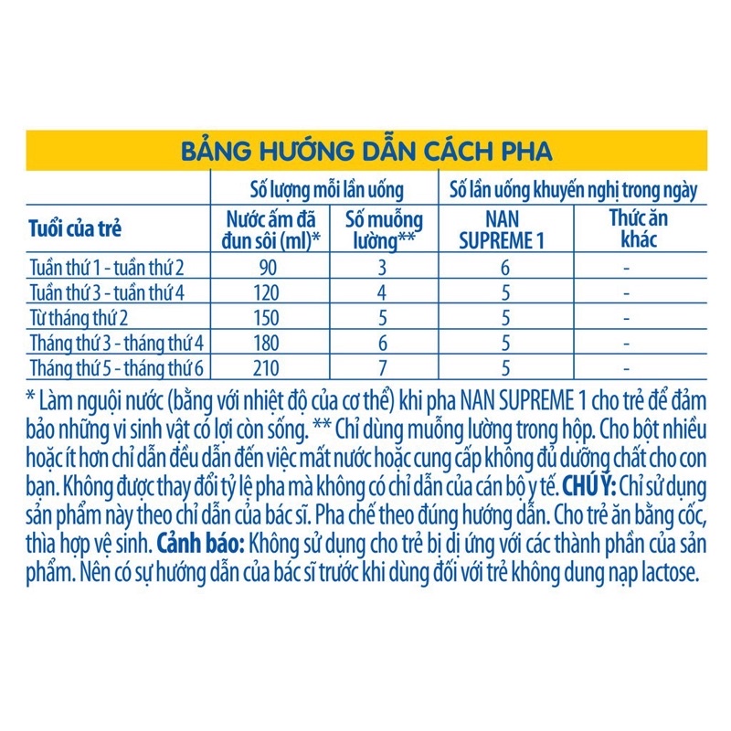 Sữa bột Nestle NAN SUPREME PRO 1