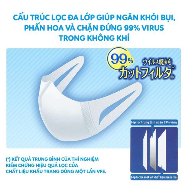 Khẩu Trang Unicharm 3D Mask Superfit - Ngăn Khói Bụi