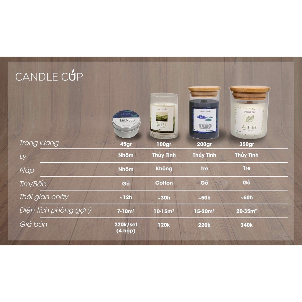 [AGAYA-CANDLE CUP] Nến Thơm- Nến Thủ Công-100% Từ Sáp Cọ Tự Nhiên- Hand Pour Candle-100% Natural Palm Wax [Xanh Suốt]