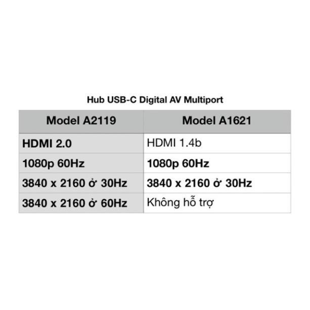 Cáp USB-C Ra HDMI Digital AV Multiport Chính hãng 4K A2119