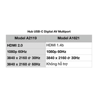 Cáp usb-c ra hdmi digital av multiport chính hãng 4k a2119