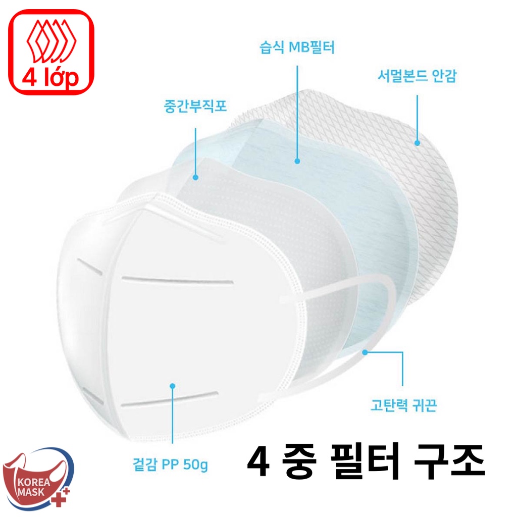 Khẩu trang 2D KF94 Singramy Hàn Quốc