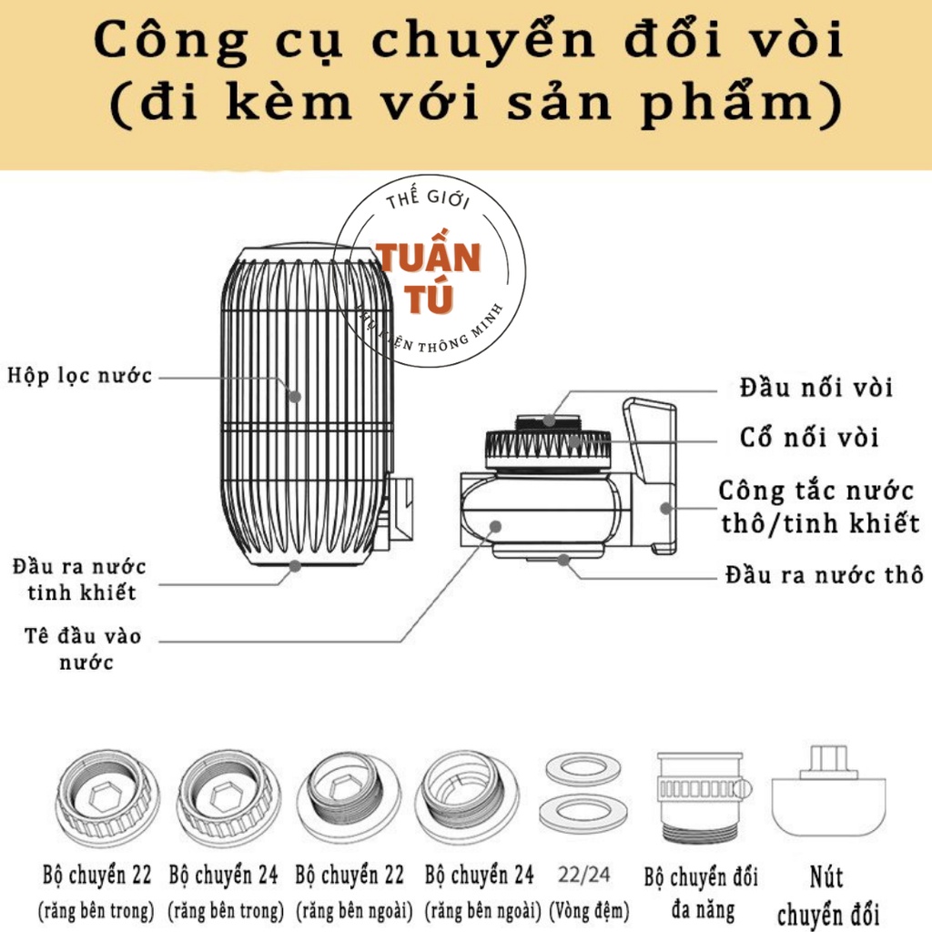 Máy Lọc Nước, Bộ Lọc Nước Tại Vòi Cao Cấp Soglen, Bộ Lọc Nước Tại Vòi Trực Tiếp Thế Hệ Mới - Tuấn Tú Office Store