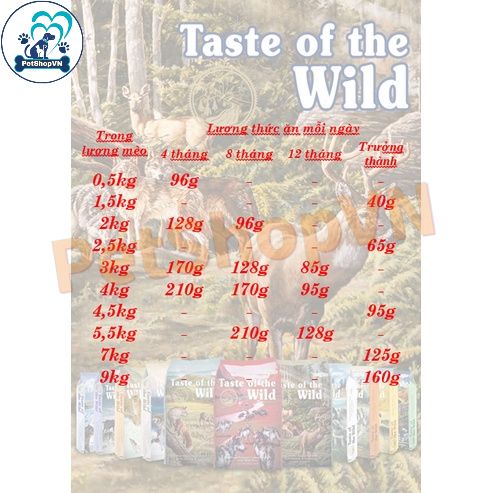 Thức Ăn Cho Mèo Hạt TASTE OF THE WILD CANYON RIVER Bao 6.6Kg Vị Cá Hồi Vân & Cá Hồi Xông Khói