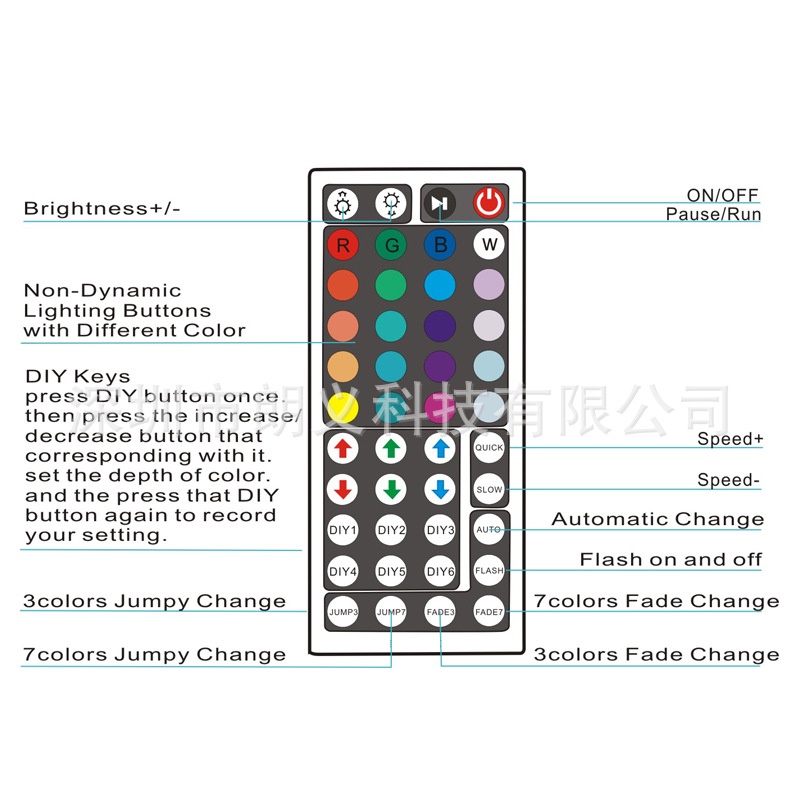 Cuộn Dây Đèn LED SMD5050RGB44 5M 10M 15M 20M Chuyên Dụng