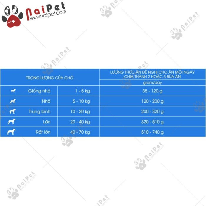 Thức Ăn Hạt Cho Chó Con Mọi Giống Chó Vị Trứng Và Sữa Ganador Puppy 3kg