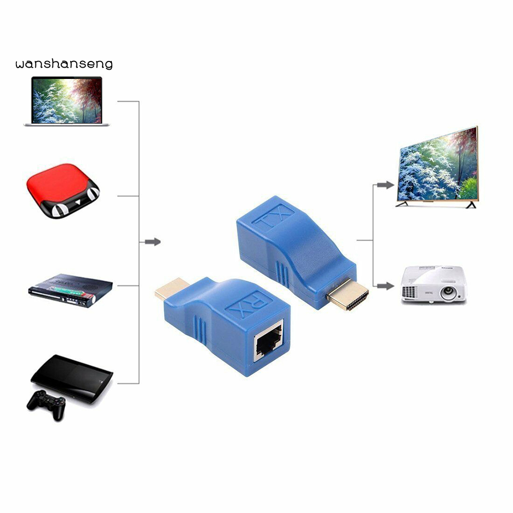 Set 2 Đầu Chuyển Đổi Tín Hiệu Hdmi 1080p Mini